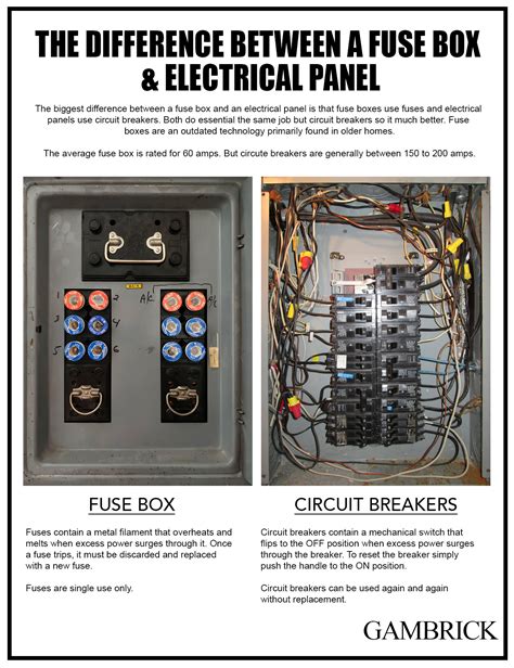 electric fuse box company|electric fuse box types.